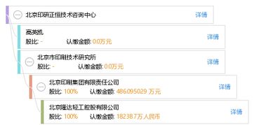 北京印研正恒技术咨询中心 专业赋能与技术咨询服务